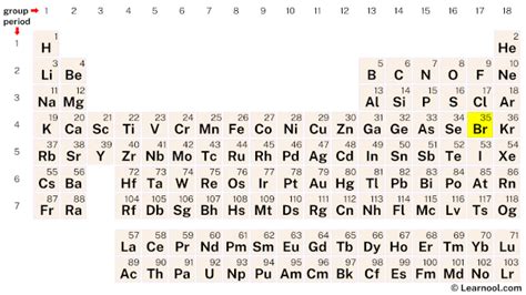bromine atomic number|WebElements Periodic Table » Bromine » the essentials.